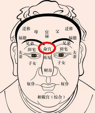 手相面相 > 面相与风水的关系揭秘  看阴宅在面相中是需要看疾厄宫的