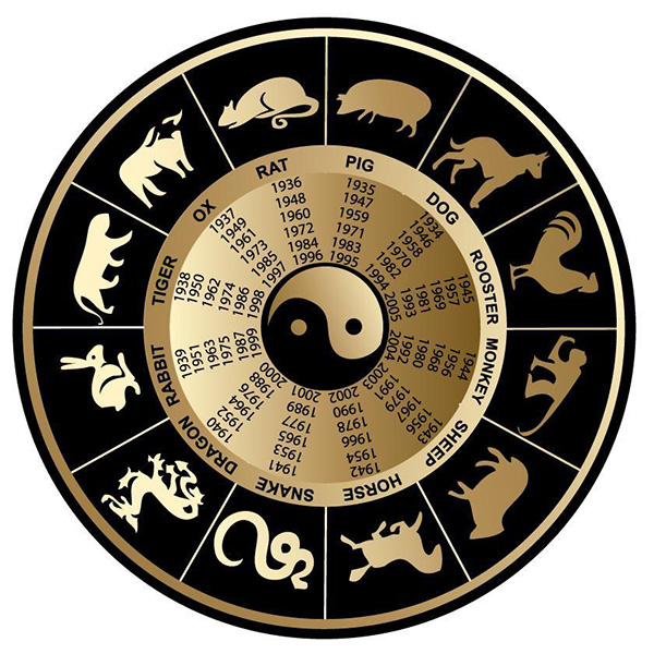 十二生肖的睡床摆放