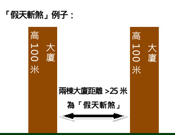 天斩煞虽可怕并非不治之症