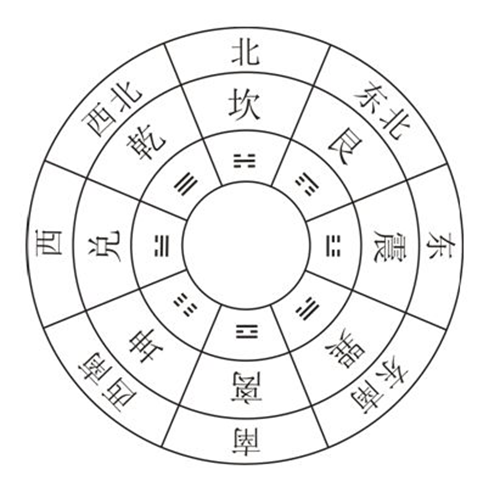 二,户型缺角与八卦的对应关系缺角如果较小,不足三分之一,对家运只会