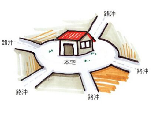 李计忠大师告诉你尖射煞斜枪煞的危害和简单化解