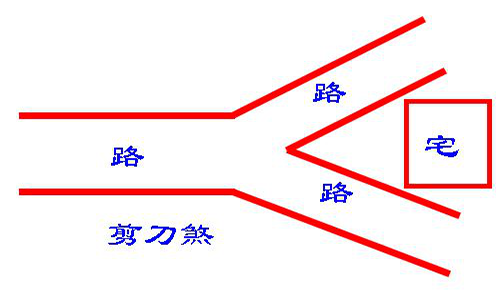 割脚煞剪刀煞的危害和简单化解