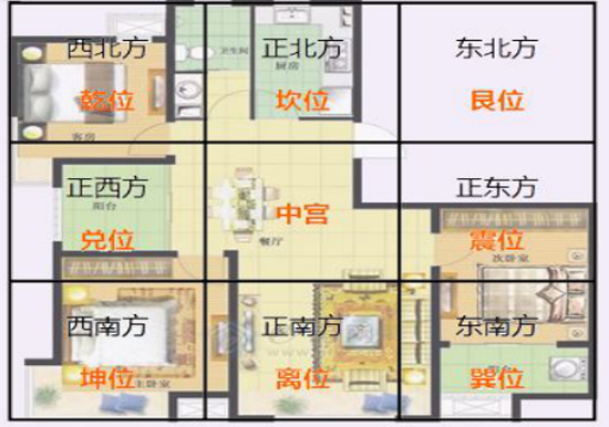 与上相反.还要看整体房子与外部环境关系中的凶位.
