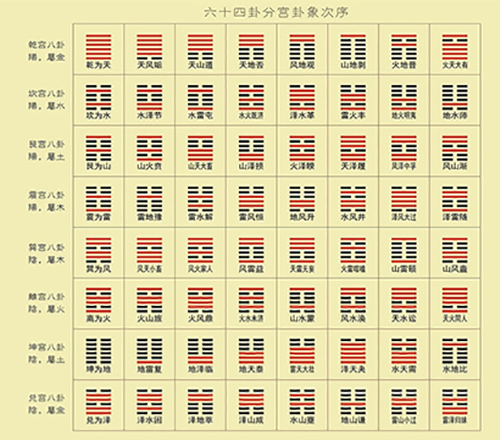易学家李计忠教授解读易经六十四卦之十九