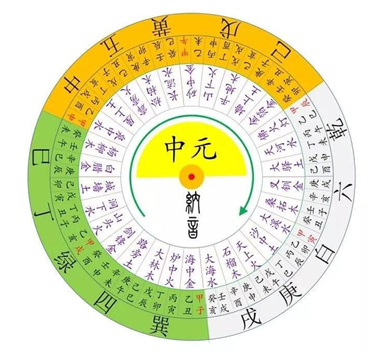 为何女子怀孕称为"身怀六甲",六甲指什么