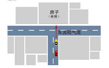 住宅最常见的风水形煞二